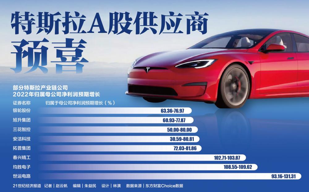 特斯拉降价背后的A股供应商：以价换量 集体预喜