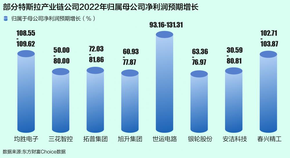 特斯拉降价背后的A股供应商：以价换量 集体预喜