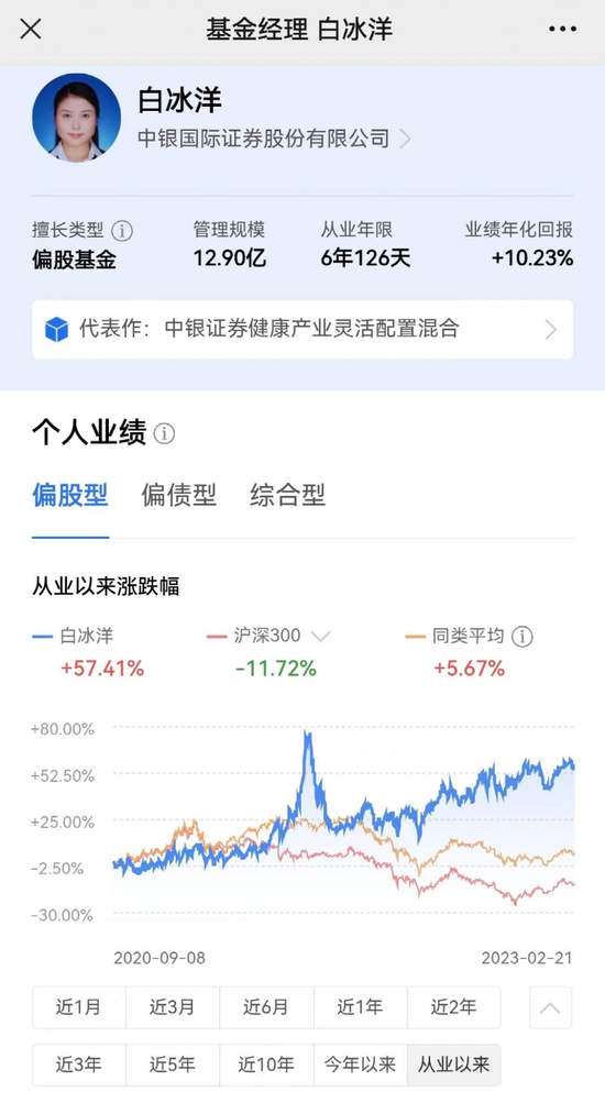 又见 “清仓式”离职！知名基金经理白冰洋全部卸任
